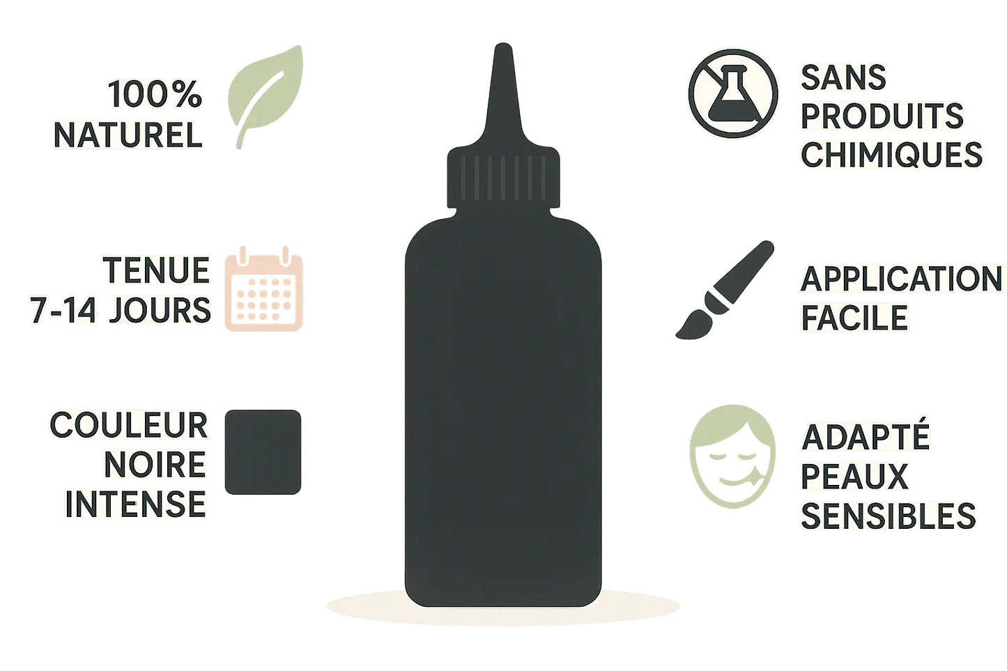 Infographie des avantages du gel de jagua
