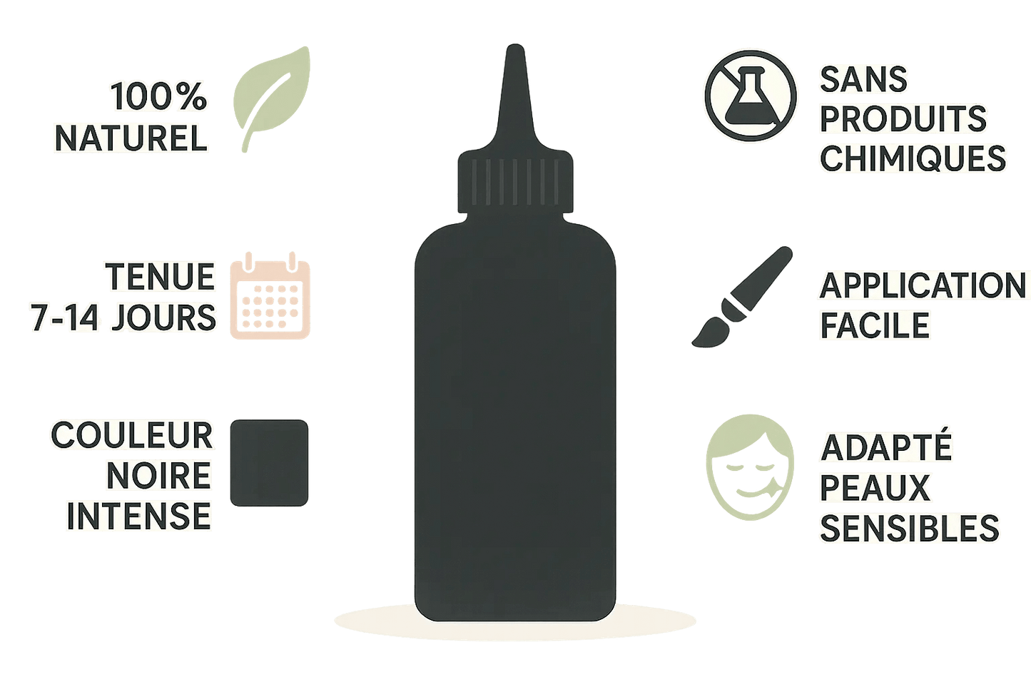 Infographie des avantages du gel de jagua