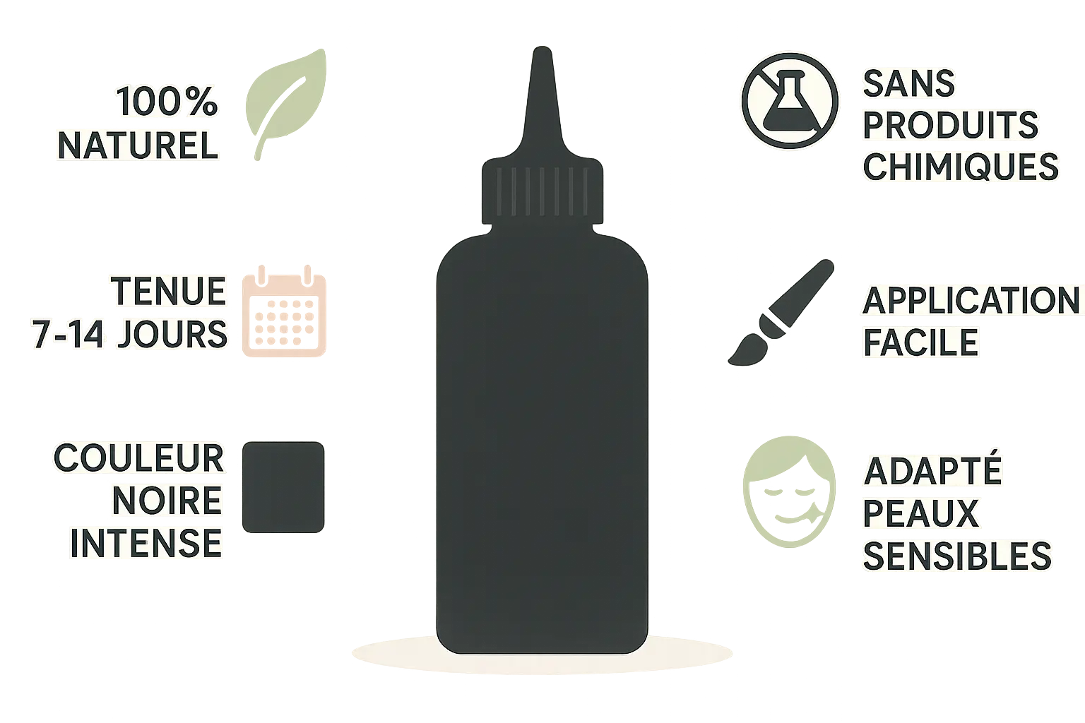 Infographie des avantages du gel de jagua